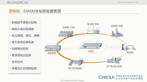 儲能系統集成關鍵技術與調頻輔助服務市場經驗分享——以陽光電源周安如第16期分享為例