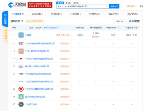 小鵬汽車關聯公司布局智能網聯，攜手成立研究院并涉足物業管理